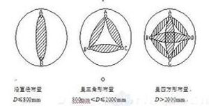 聲測管布置圖